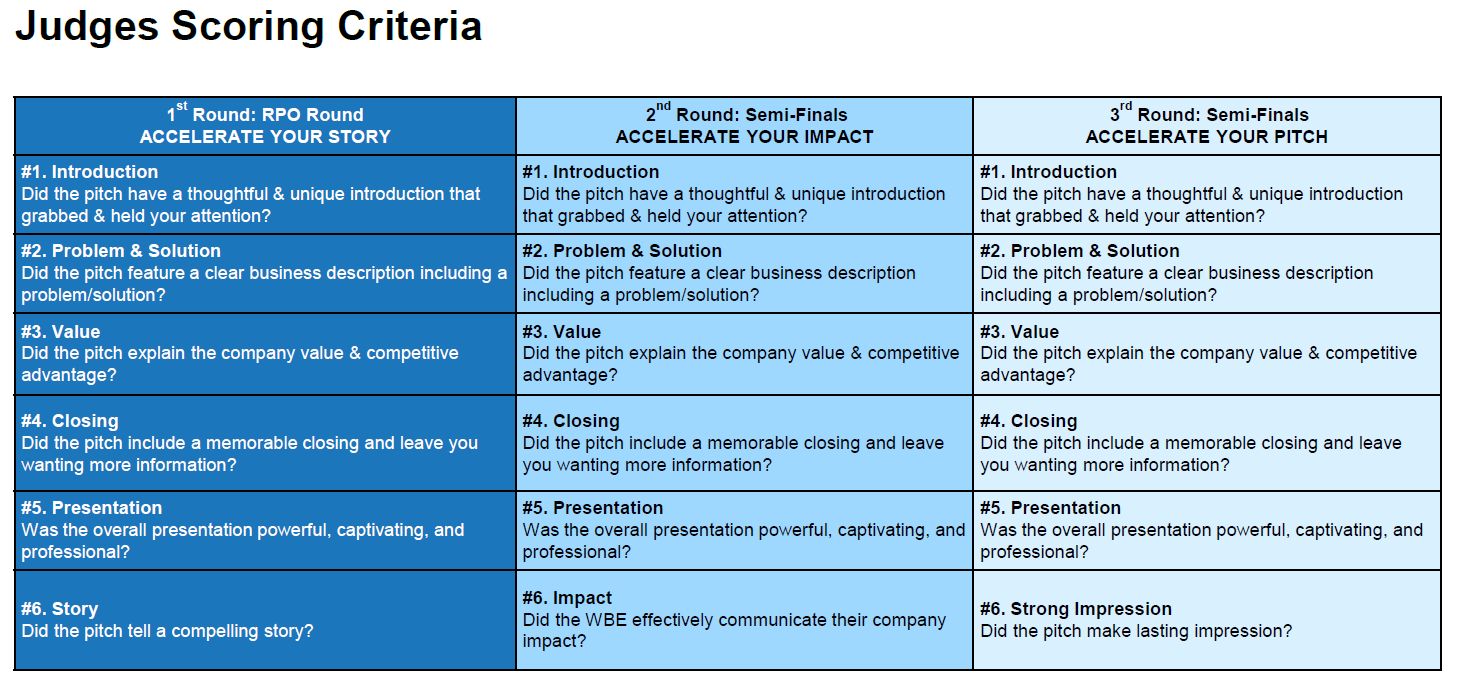 Judges Scoring Criteria