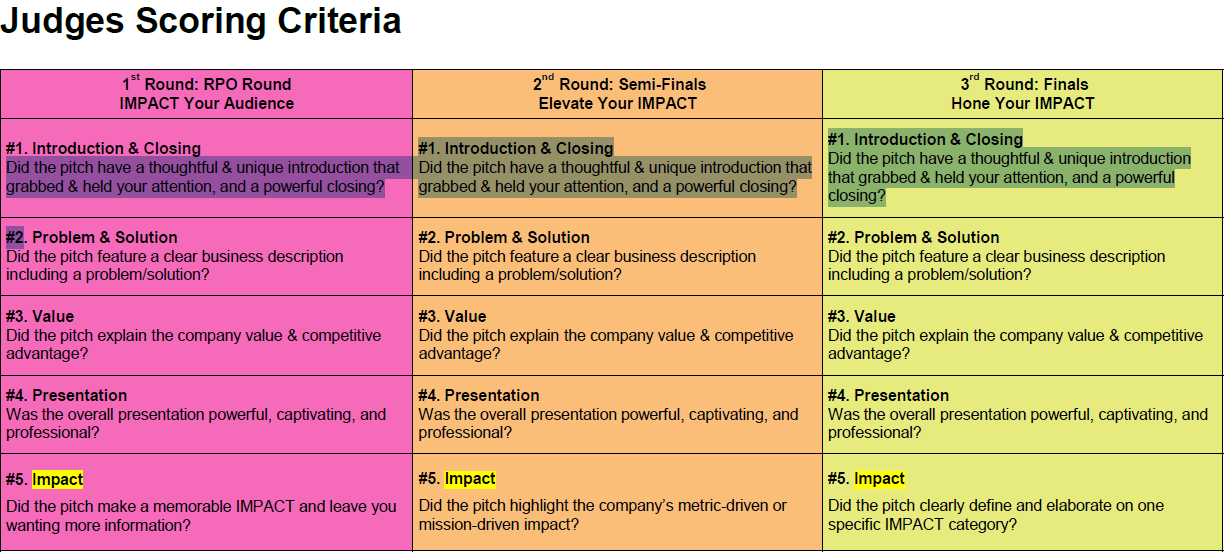WBENCPitch Judges Scoring Criteria
