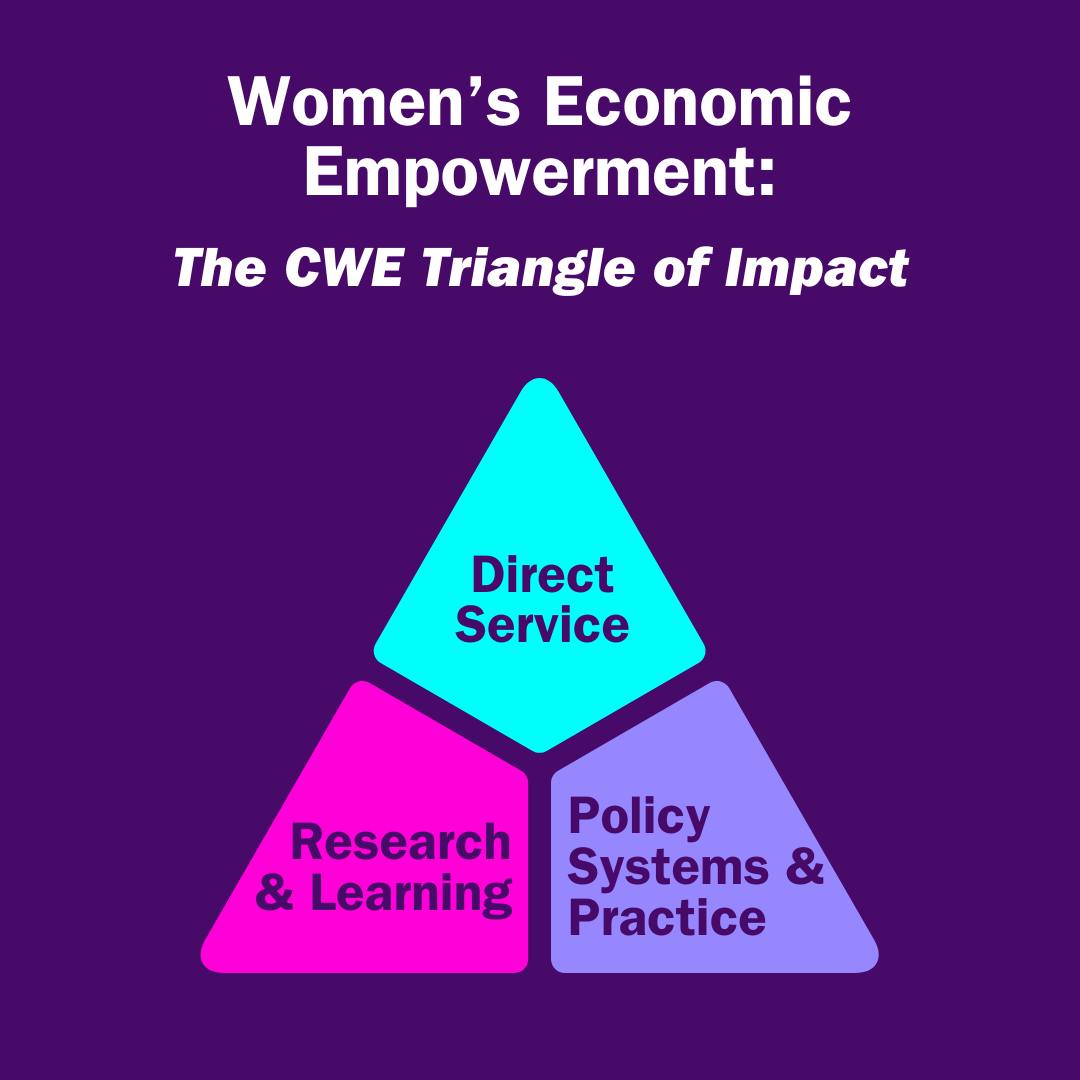 Women's Economic Empowerment: The CWE Triangle of Impact